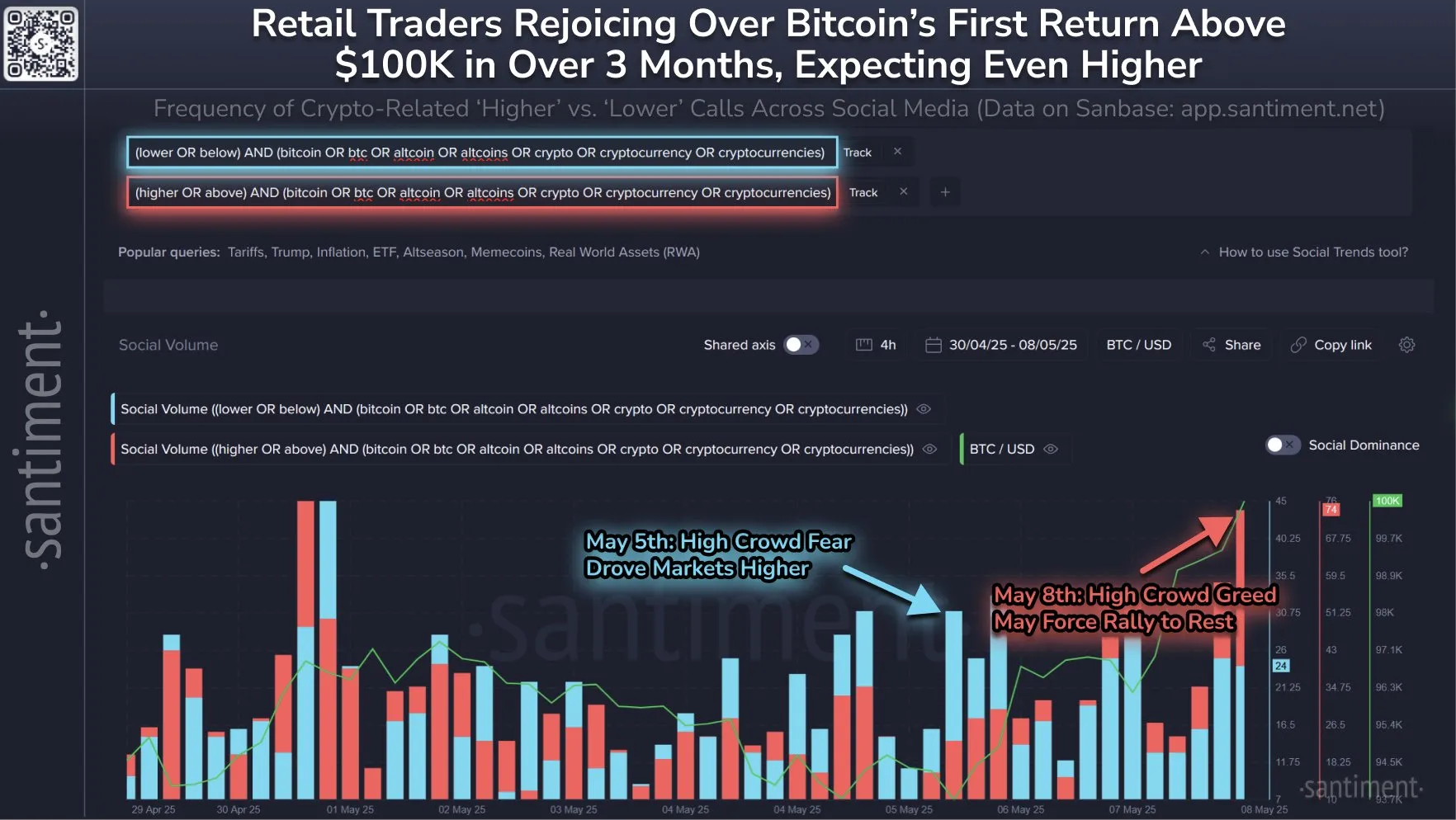 Sentiment du marché Bitcoin.